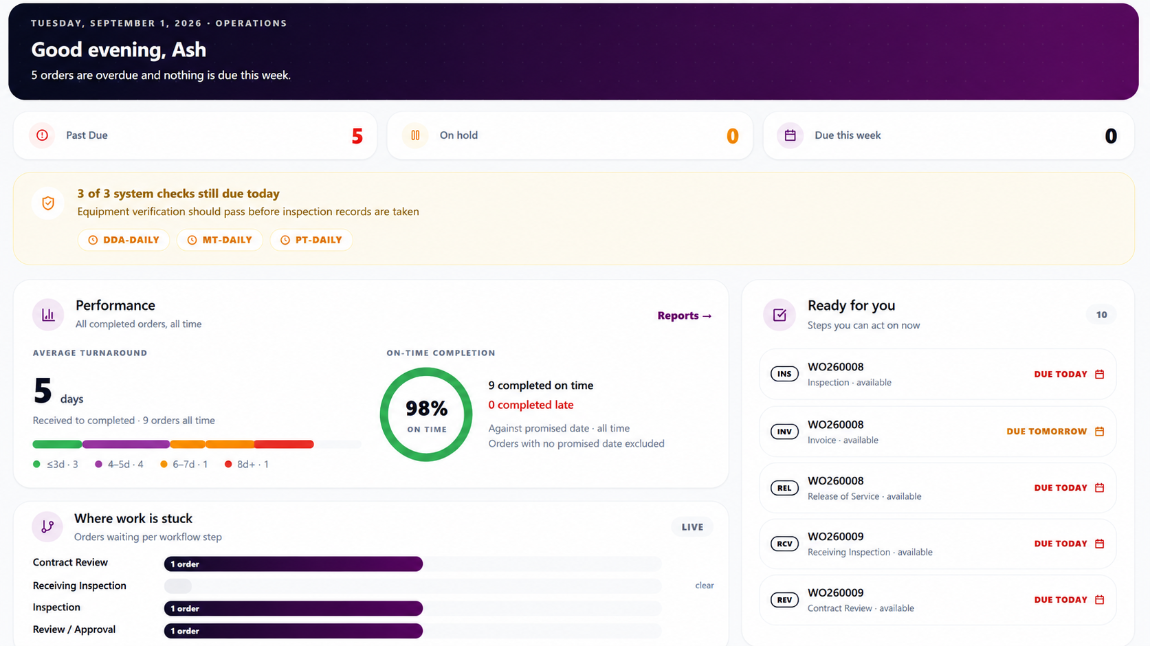 The LumioTrack dashboard: counts for past due, on hold and due this week, the system checks still outstanding today, order turnaround and on-time completion, where work is waiting by workflow step, and a list of steps ready to act on.